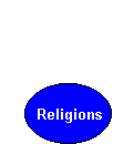 Religions